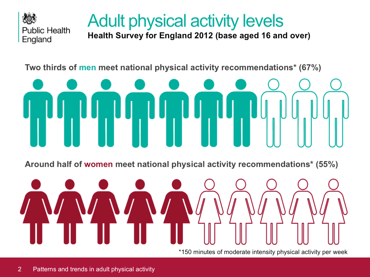 National Guidelines For Physical Activity In Adults