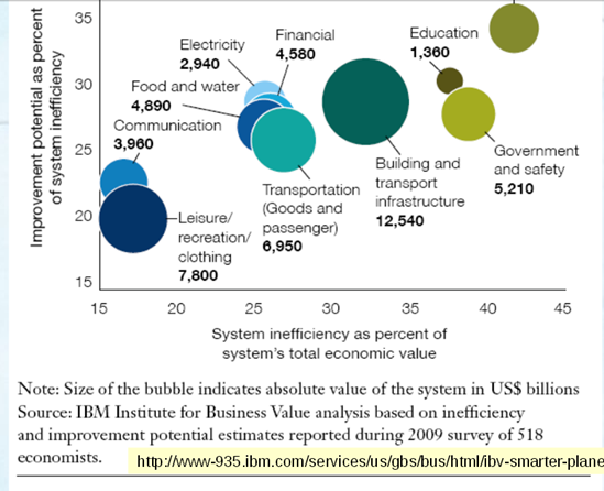 Benefits - Returns on Investment
